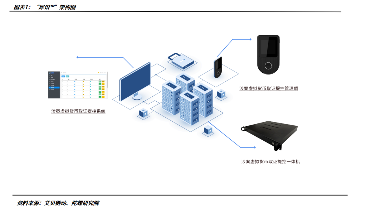 深潜数字资产蓝海 艾贝链动打造合规安全新模式与货币专用设备的融合路径