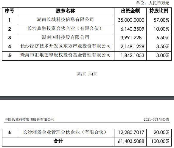 中国长城拟分拆长城信息创业板上市 货币专用设备业务独立迈入资本新阶段